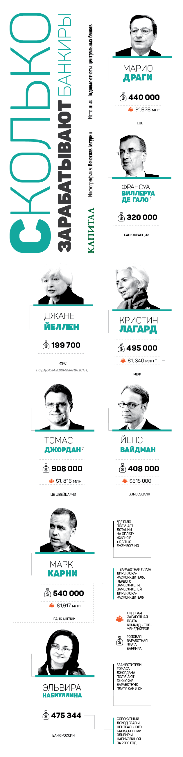 2019 год - НАТО нервничает: учения российской армии удивляют и настораживают альянс 2019 год - Борис Григорьев. Песков политично отмазал Путина от пенсионной реформы. Власть испугалась? | Свежие Новости