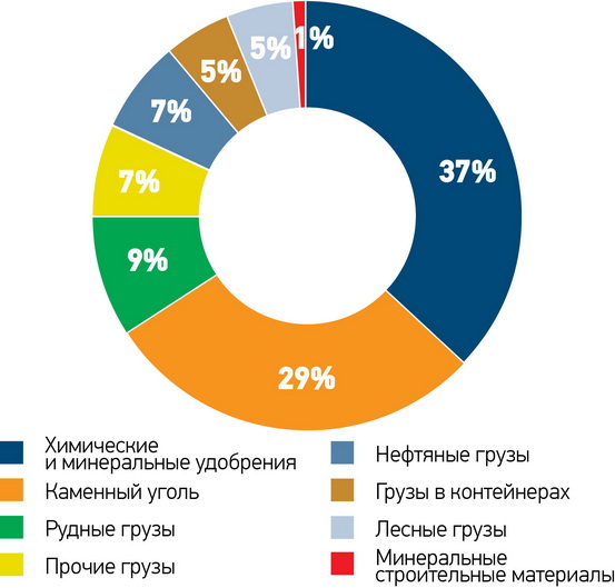 Из-за чего мы увольняемся с работы - 94 процента ответ к игре Из-за чего мы увольняемся с работы - 94 процента ответ к игре