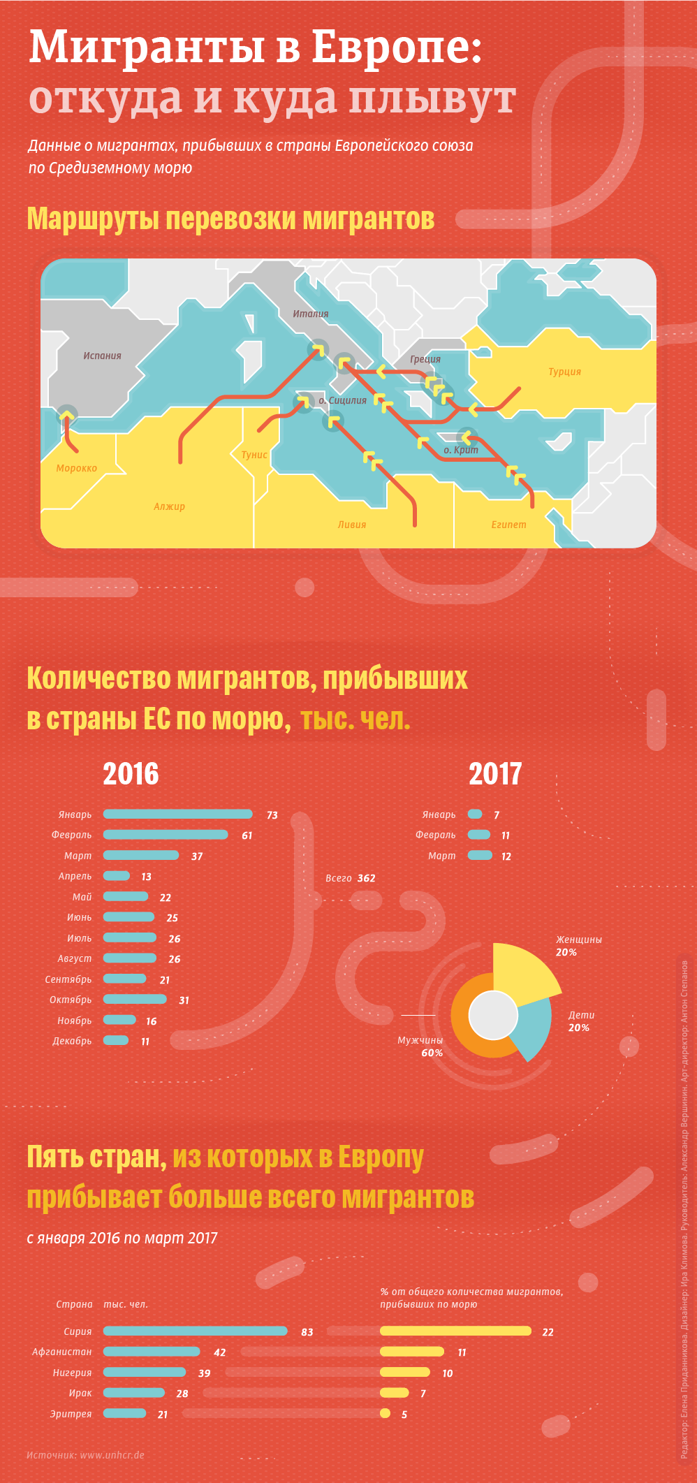 Форум по теме: Грызлов раскритиковал Порошенко за слова о возвращении Обсуждение по теме: Грызлов раскритиковал Порошенко за слова о возвращении