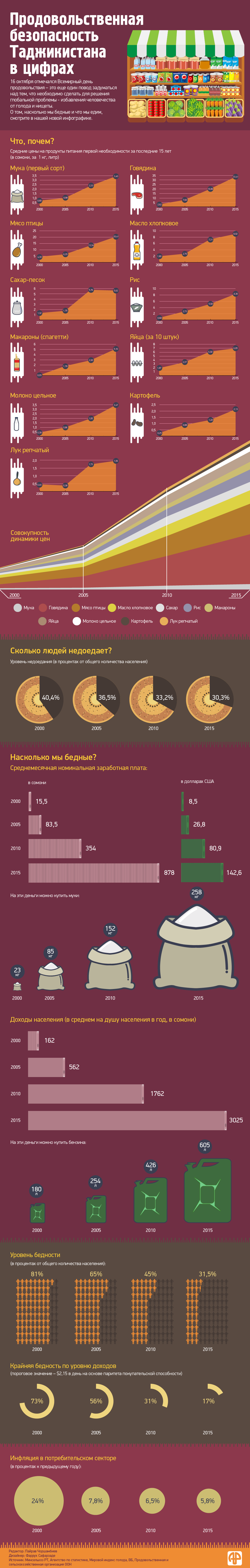 2019 год - Как настоящий средний класс живет в Европе 2019 год - Как настоящий средний класс живет в Европе | Golbis
