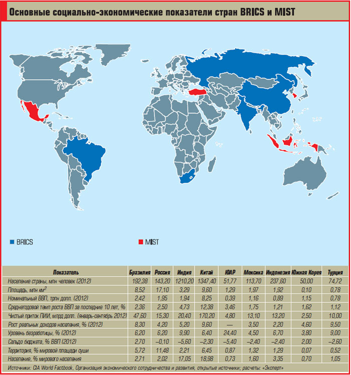 Страны брикс карта