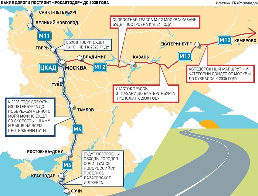 Строительство дороги казань екатеринбург. Дорога Казань Екатеринбург м 12. Трасса м12 Казань Екатеринбург схема. Скоростная дорога м12 Казань Екатеринбург. Схема трассы м12 Москва-Казань-Екатеринбург.